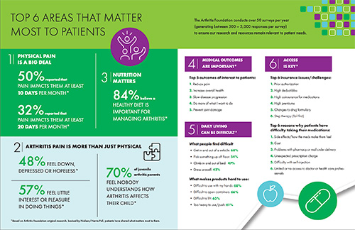 patient insights page 3